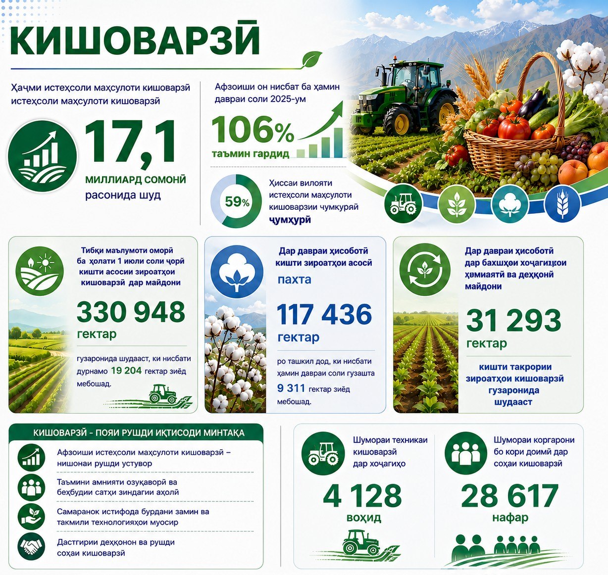 Кишоварзӣ