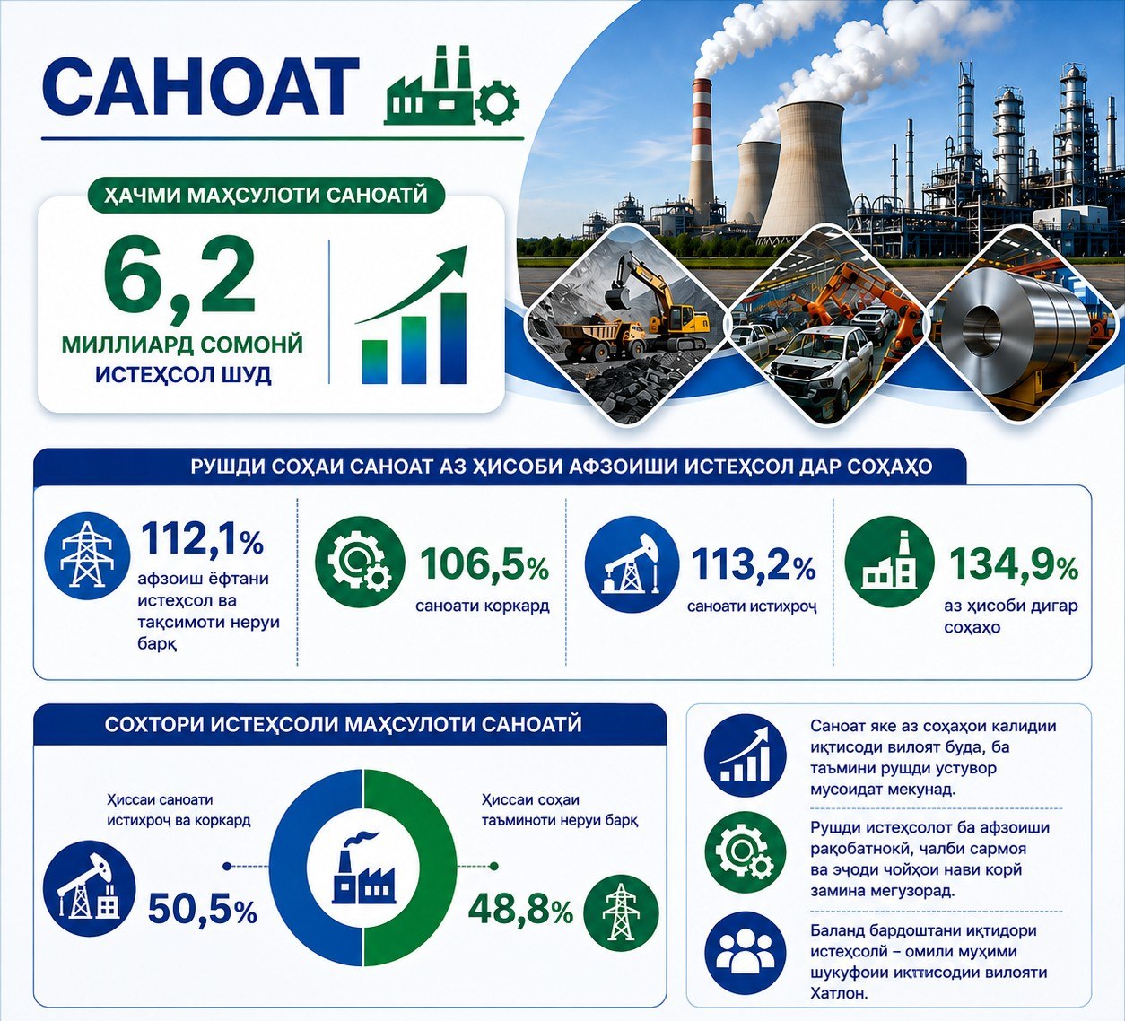 Саноат